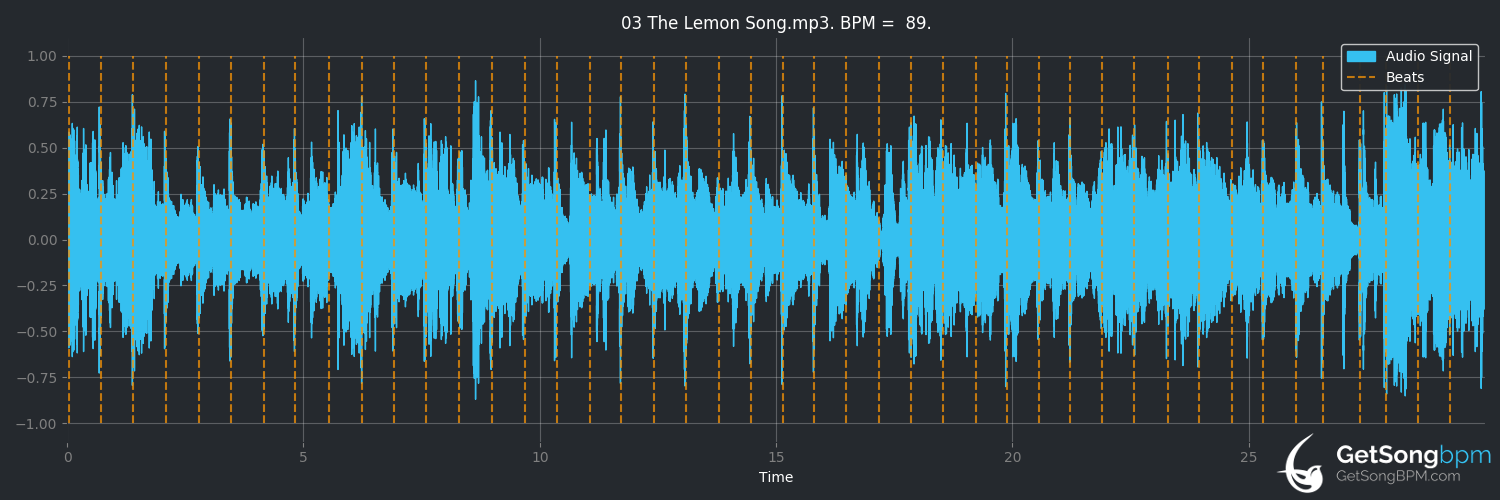bpm analysis for The Lemon Song (Led Zeppelin)