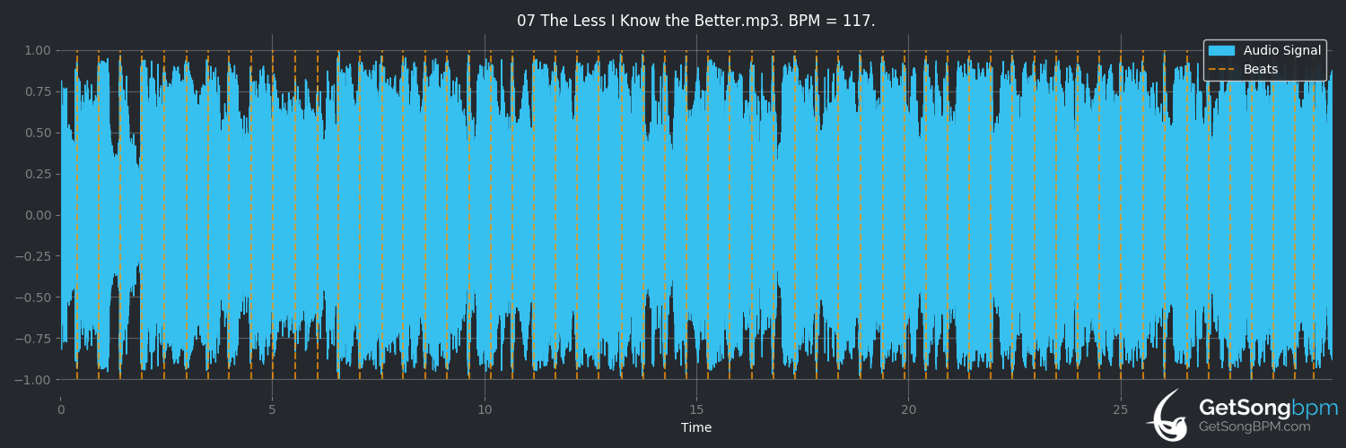 bpm analysis for The Less I Know the Better (Tame Impala)