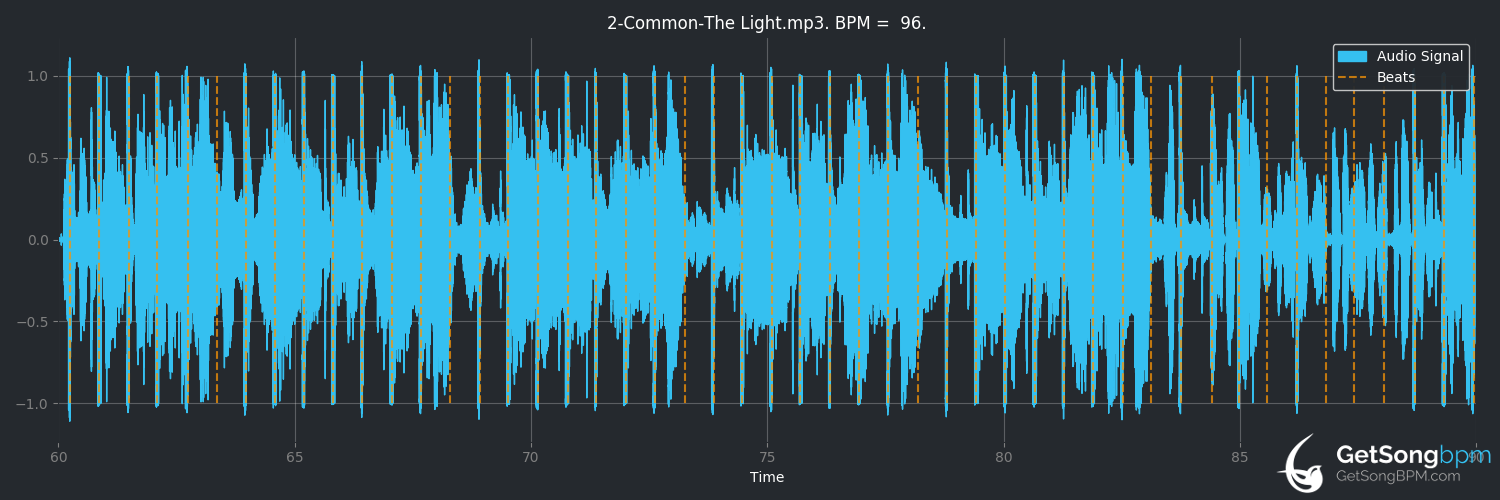 bpm analysis for The Light (Common)