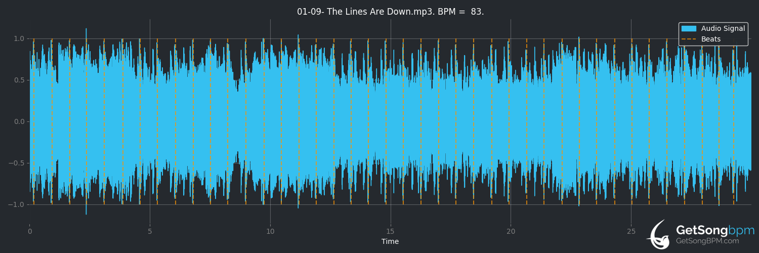 bpm analysis for The Lines Are Down (Loudness)