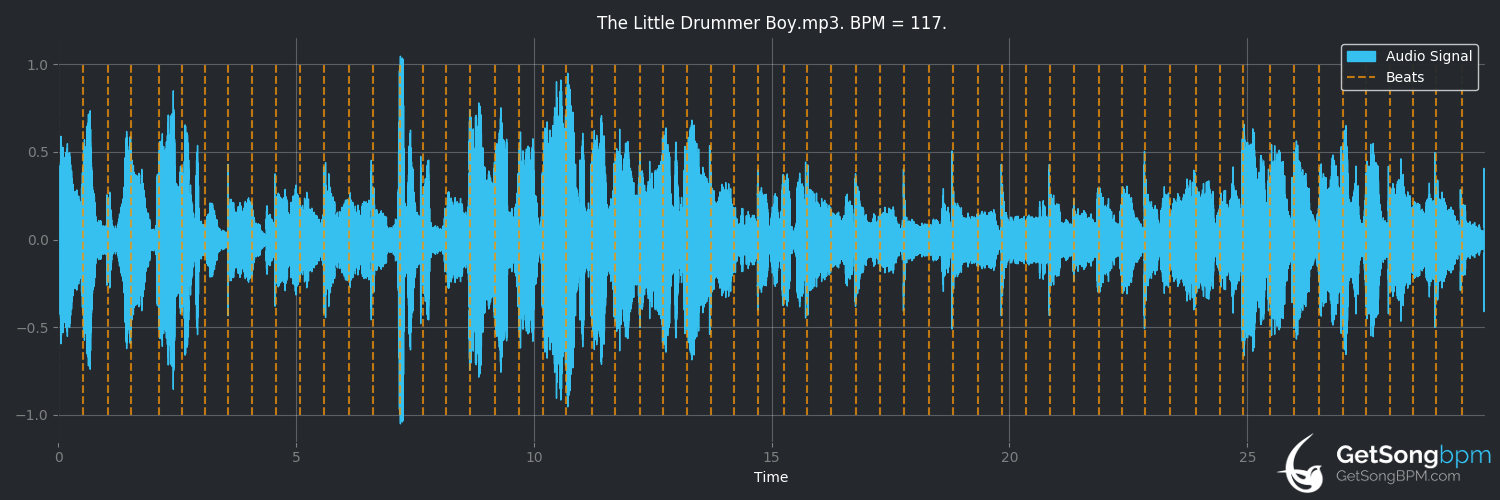 bpm analysis for The Little Drummer Boy (Ray Charles)