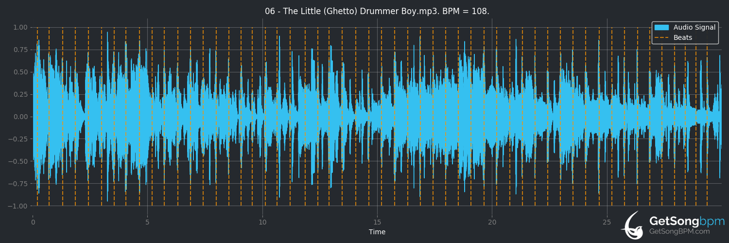 bpm analysis for The Little (Ghetto) Drummer Boy (Kirk Whalum)