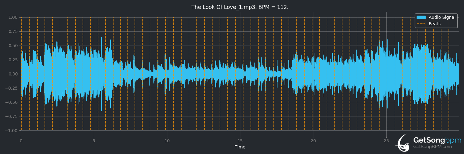 bpm analysis for The Look of Love (Sérgio Mendes)