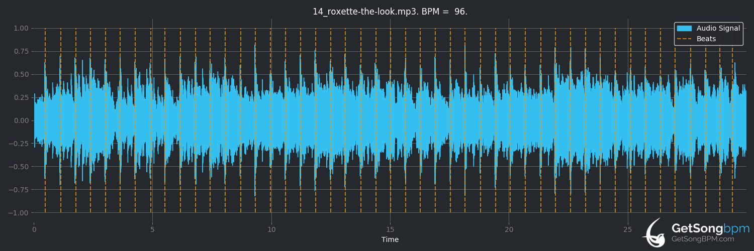 bpm analysis for The Look (Roxette)