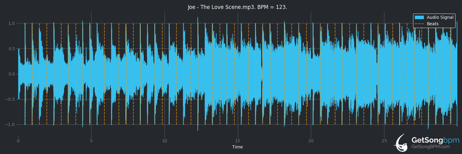 bpm analysis for The Love Scene (Joe)