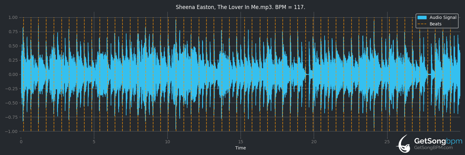 bpm analysis for The Lover in Me (Sheena Easton)