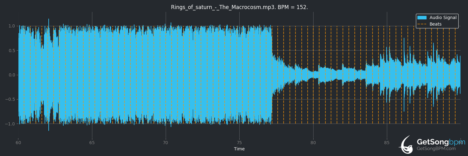 bpm analysis for The Macrocosm (Rings of Saturn)