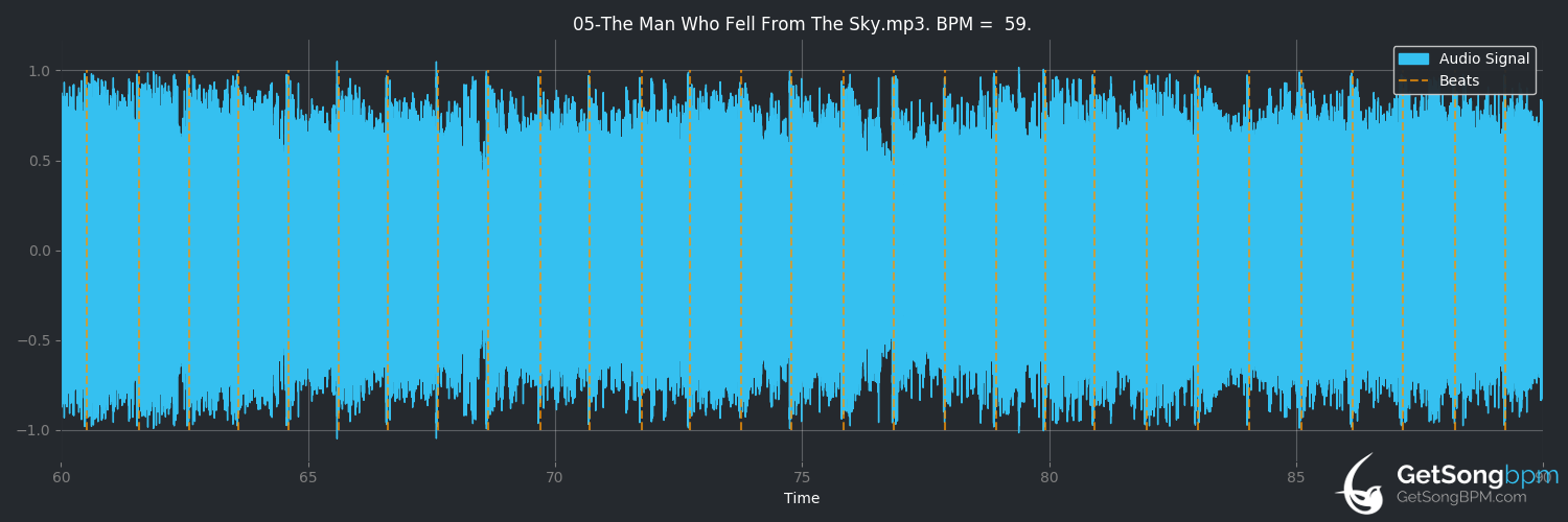 bpm analysis for The Man Who Fell From the Sky (Candlemass)