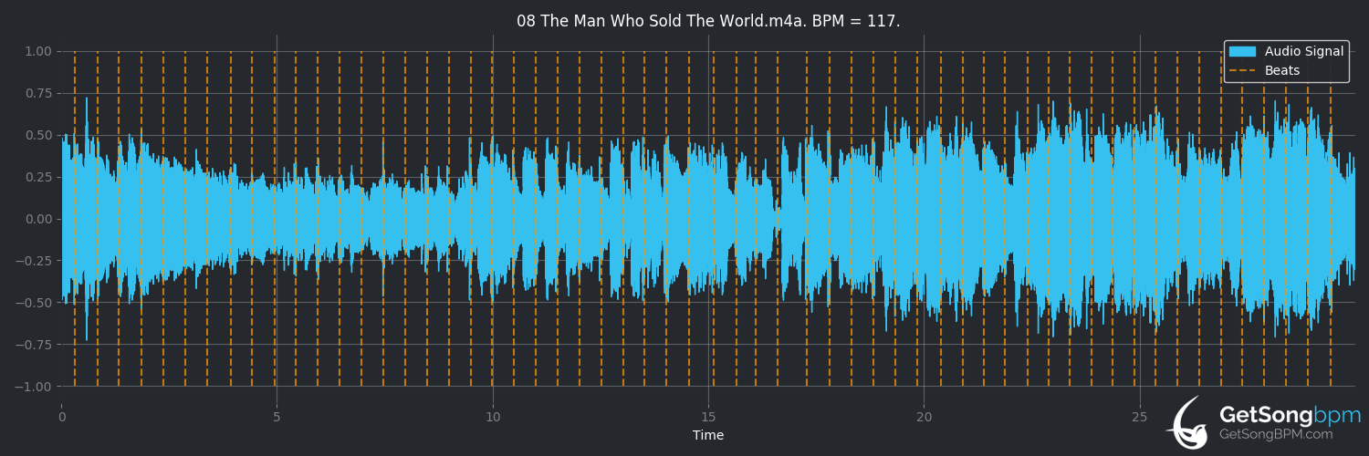 bpm analysis for The Man Who Sold the World (David Bowie)