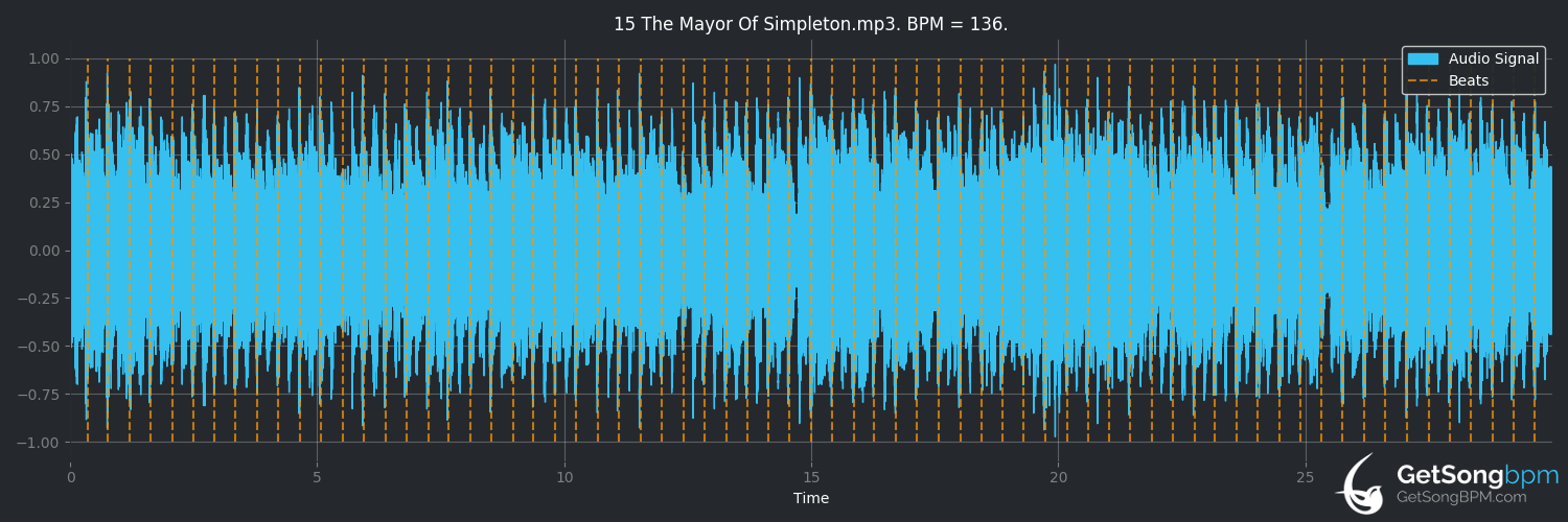 bpm analysis for The Mayor of Simpleton (XTC)