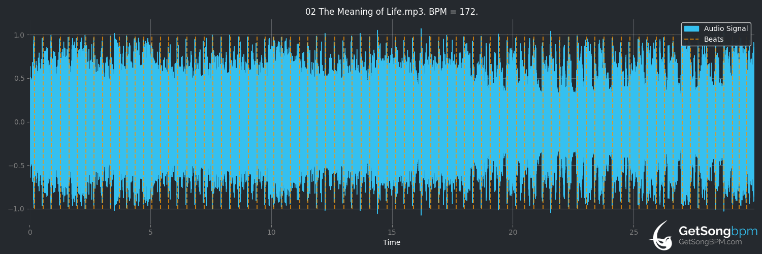 bpm analysis for The Meaning of Life (The Offspring)