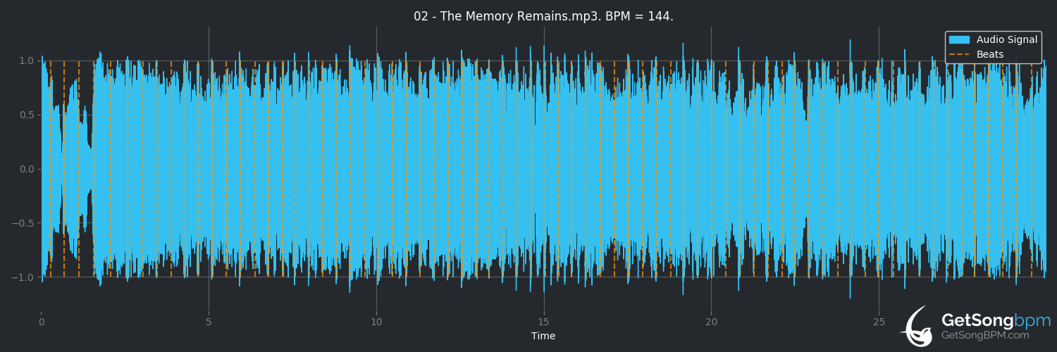 bpm analysis for The Memory Remains (Metallica)