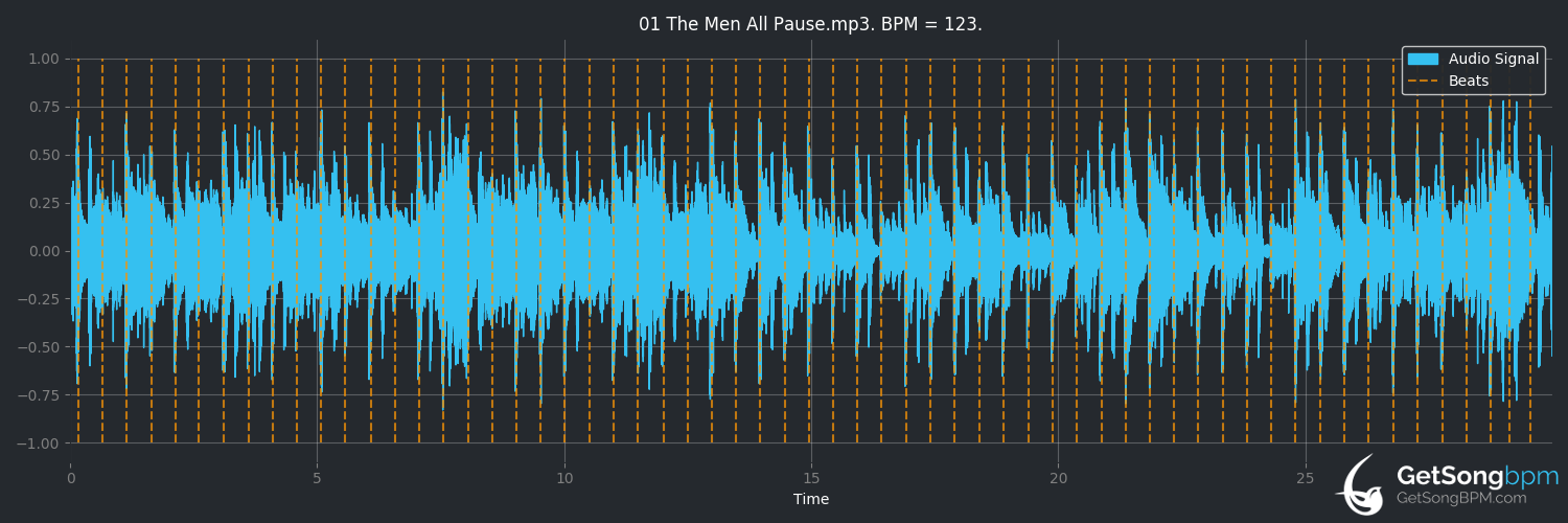 bpm analysis for The Men All Pause (Klymaxx)