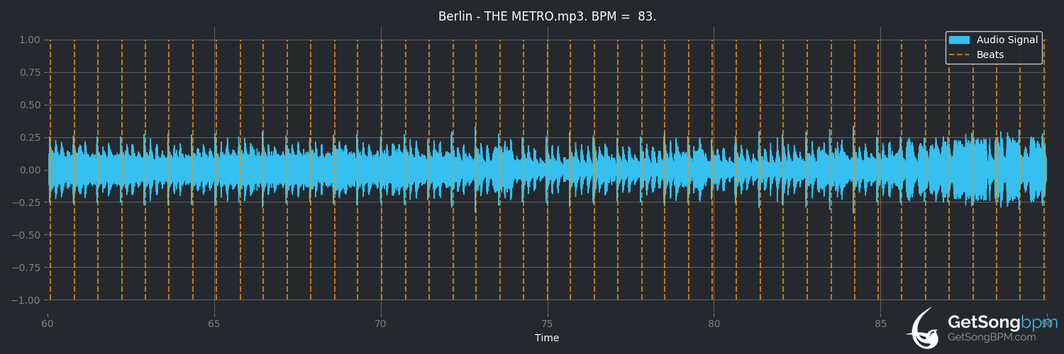 bpm analysis for The Metro (Berlin)