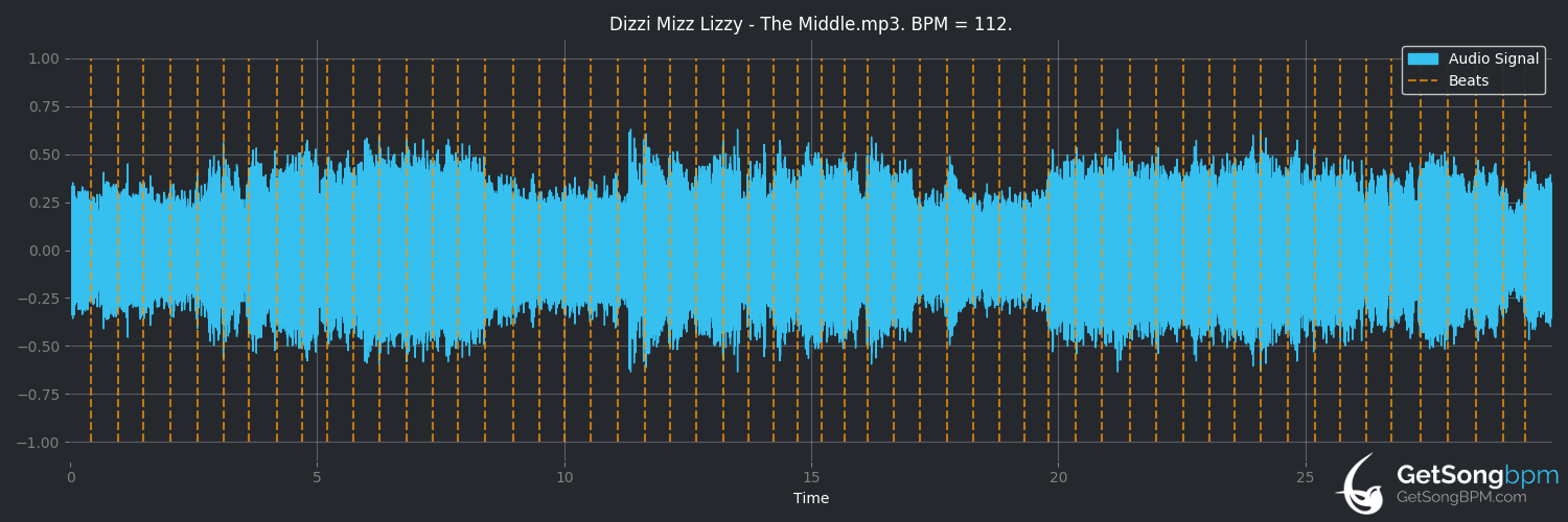 bpm analysis for The Middle (Dizzy Mizz Lizzy)