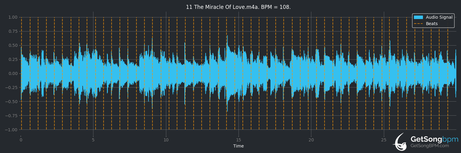 bpm analysis for The Miracle of Love (Eurythmics)