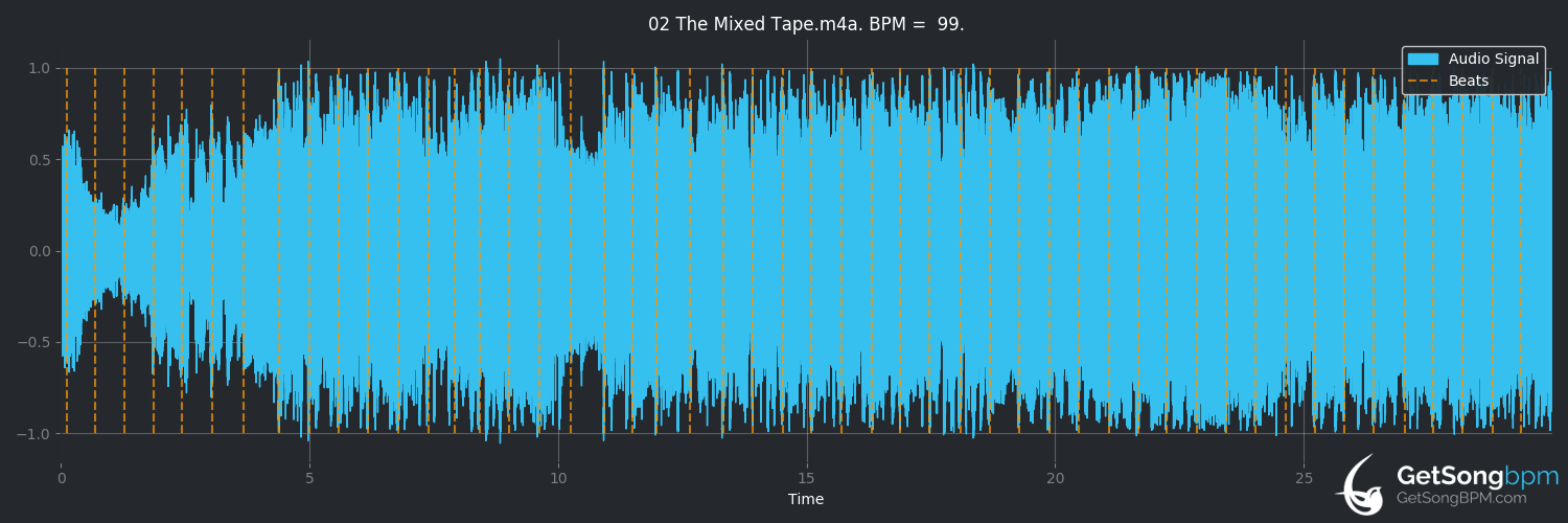 bpm analysis for The Mixed Tape (Jack's Mannequin)