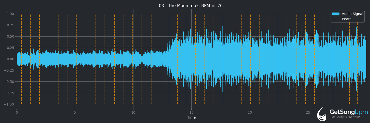 bpm analysis for The Moon (The Microphones)