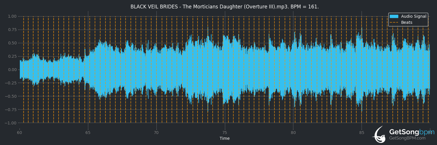bpm analysis for The Mortician's Daughter (Black Veil Brides)