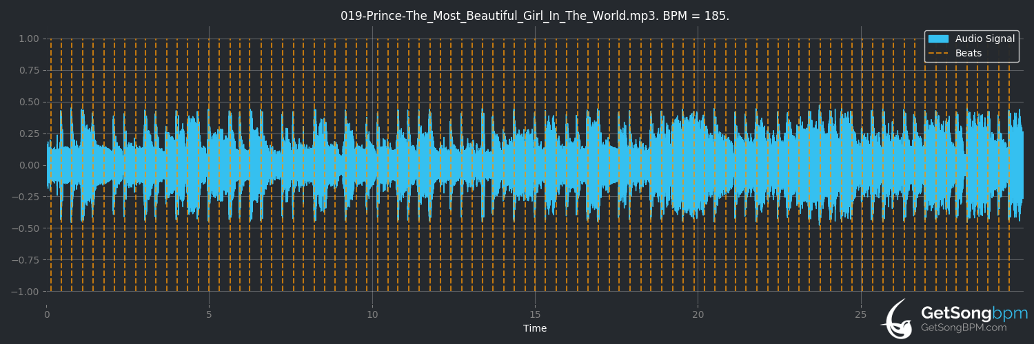 bpm analysis for The Most Beautiful Girl in the World (Prince)