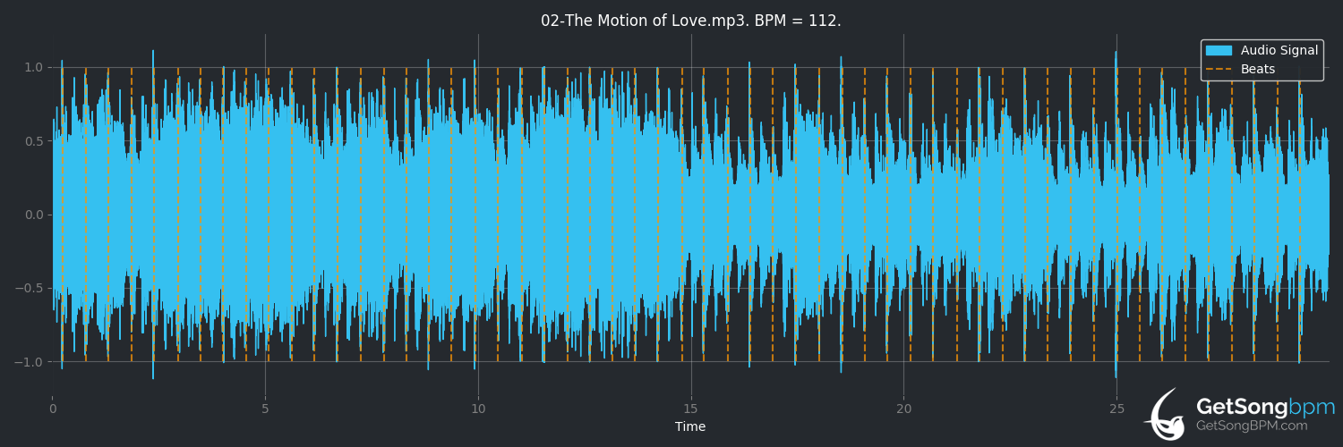 bpm analysis for The Motion of Love (Gene Loves Jezebel)