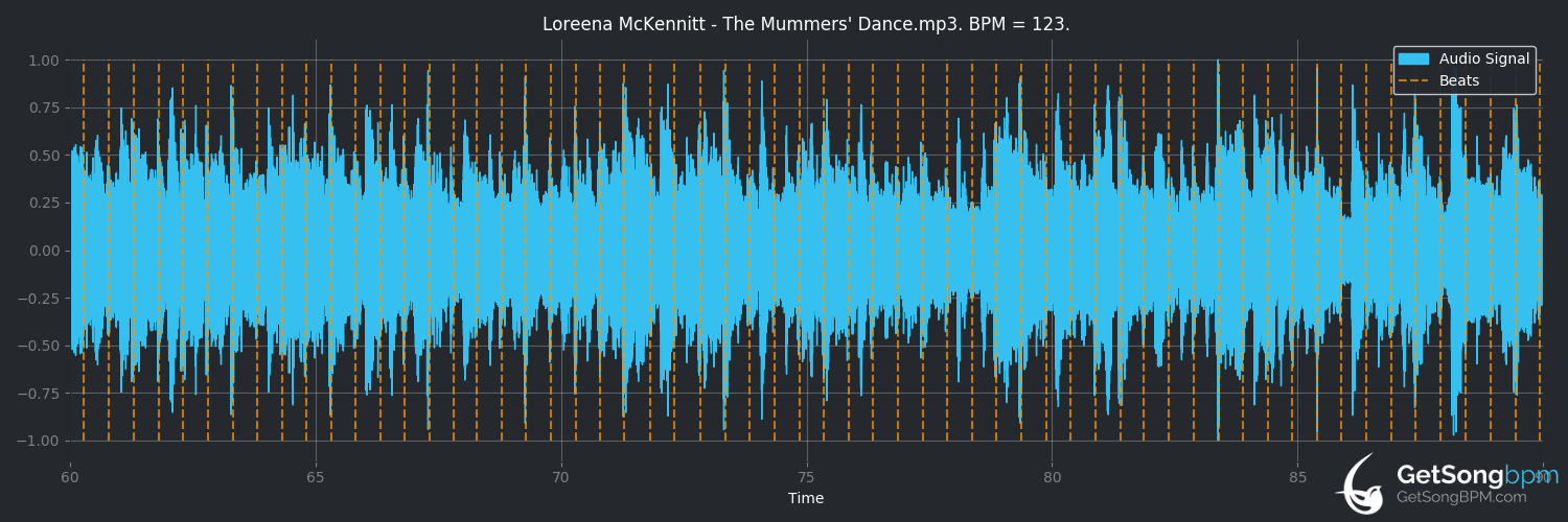bpm analysis for The Mummers' Dance (Loreena McKennitt)