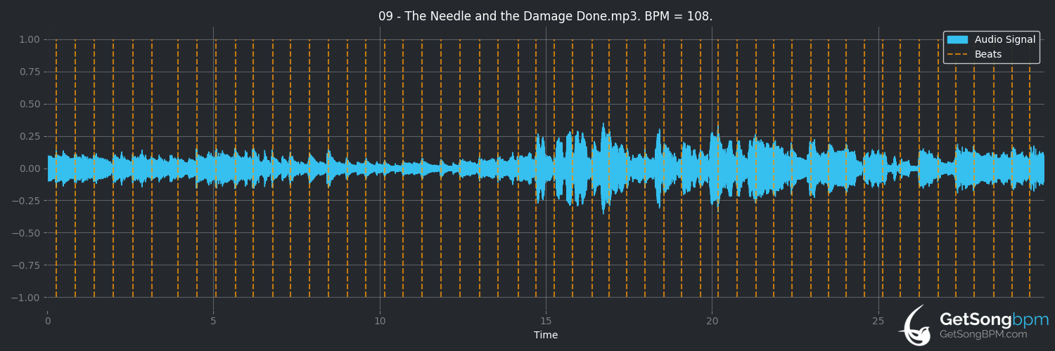 bpm analysis for The Needle and the Damage Done (Neil Young)