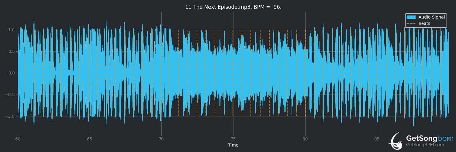 bpm analysis for The Next Episode (Dr. Dre)