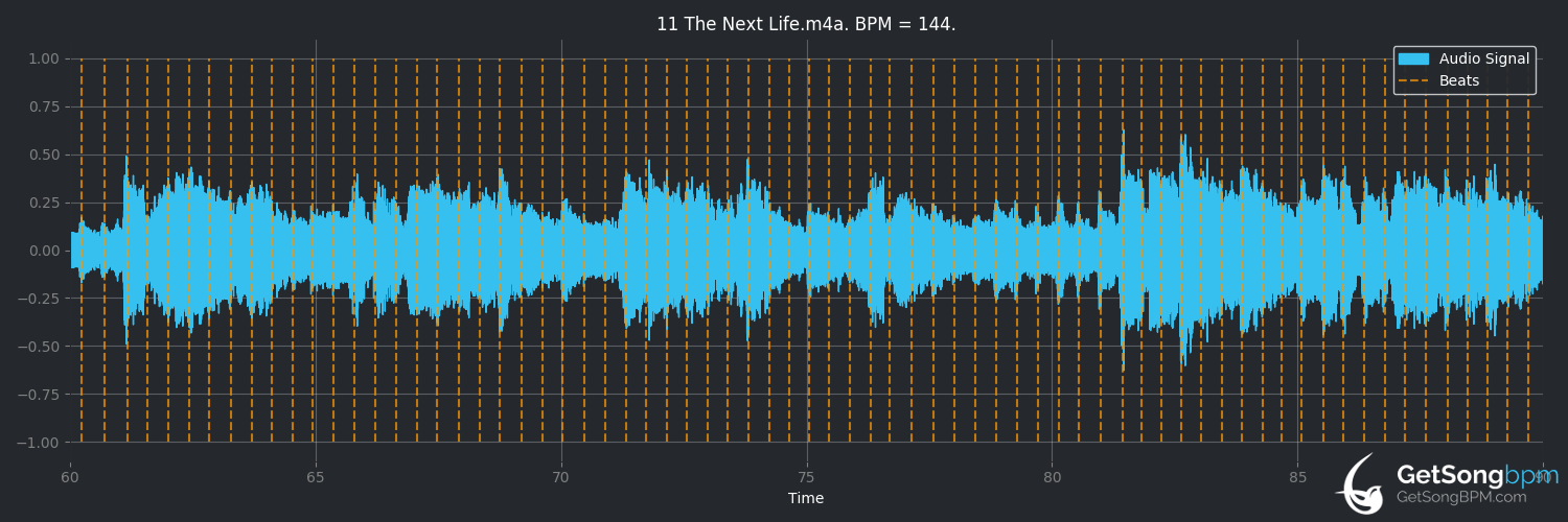 bpm analysis for The Next Life (Suede)