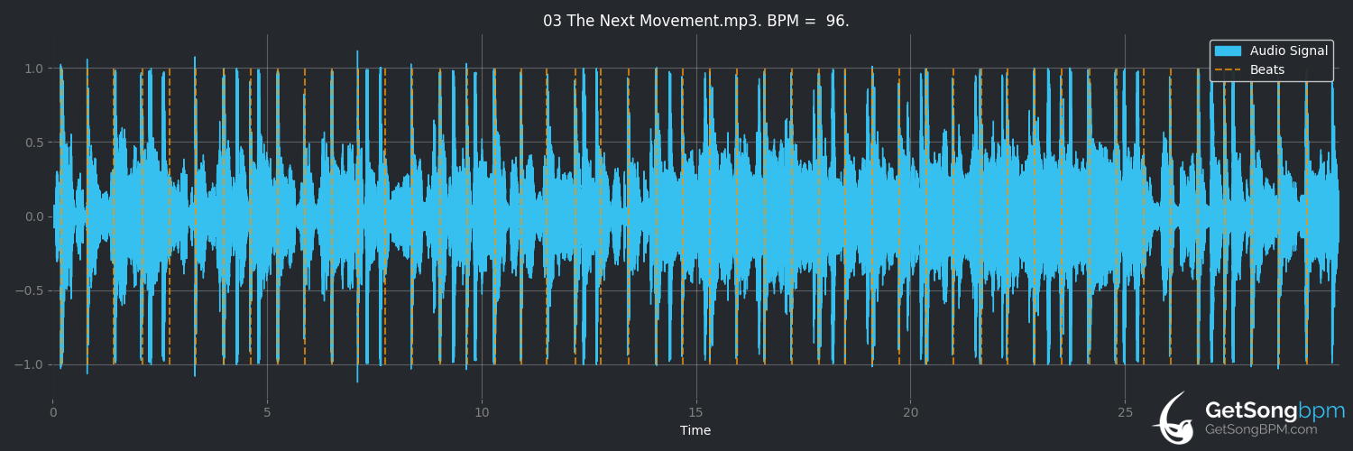 bpm analysis for The Next Movement (The Roots)