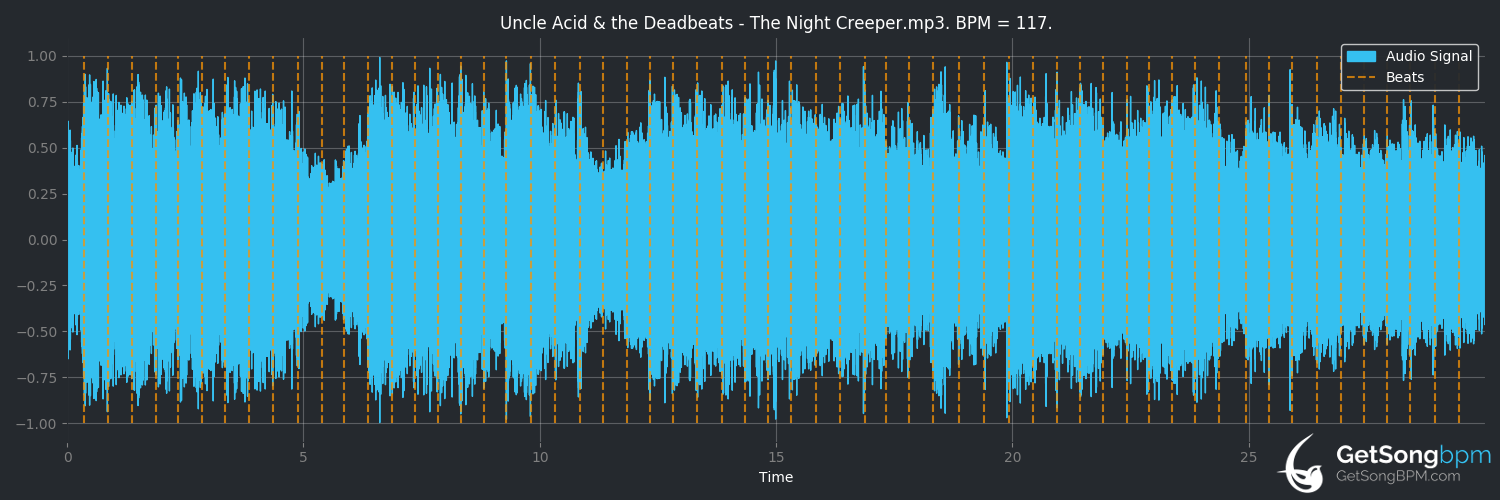 bpm analysis for The Night Creeper (Uncle Acid & the deadbeats)