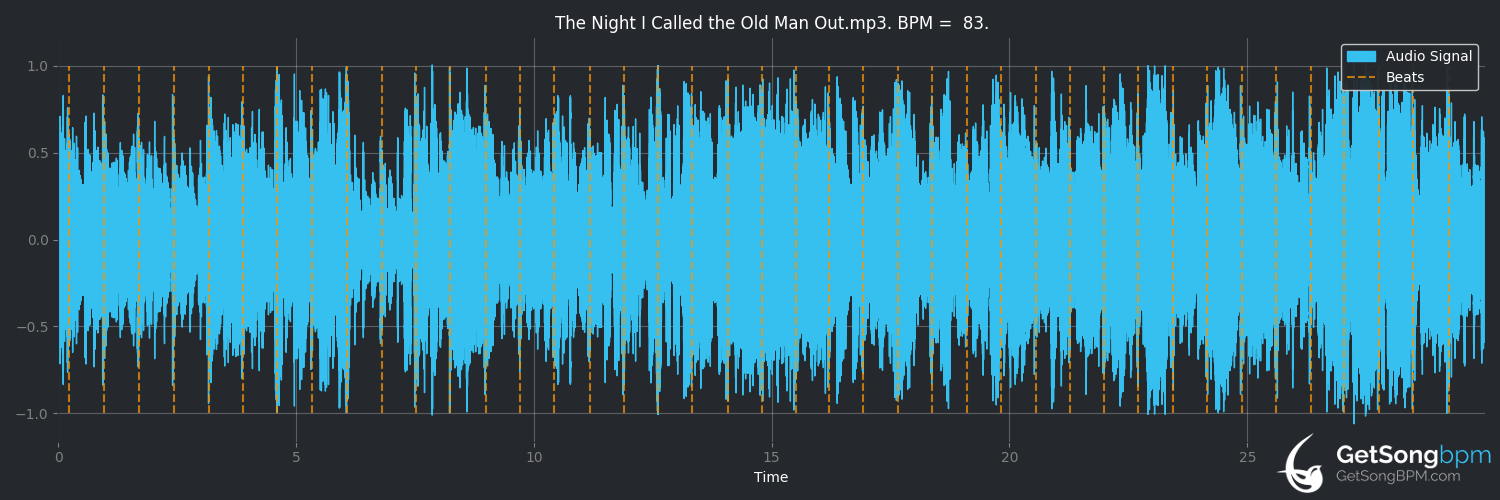 bpm analysis for The Night I Called the Old Man Out (Garth Brooks)