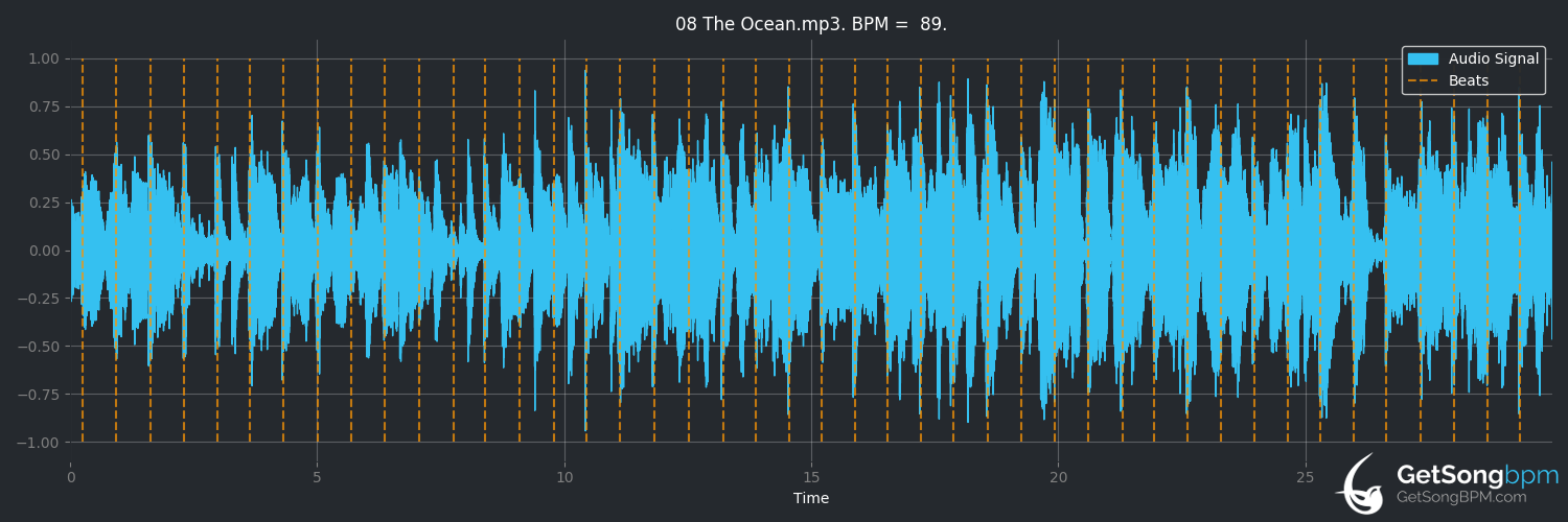 bpm analysis for The Ocean (Led Zeppelin)