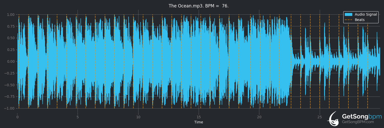 bpm analysis for The Ocean (Lemon Demon)