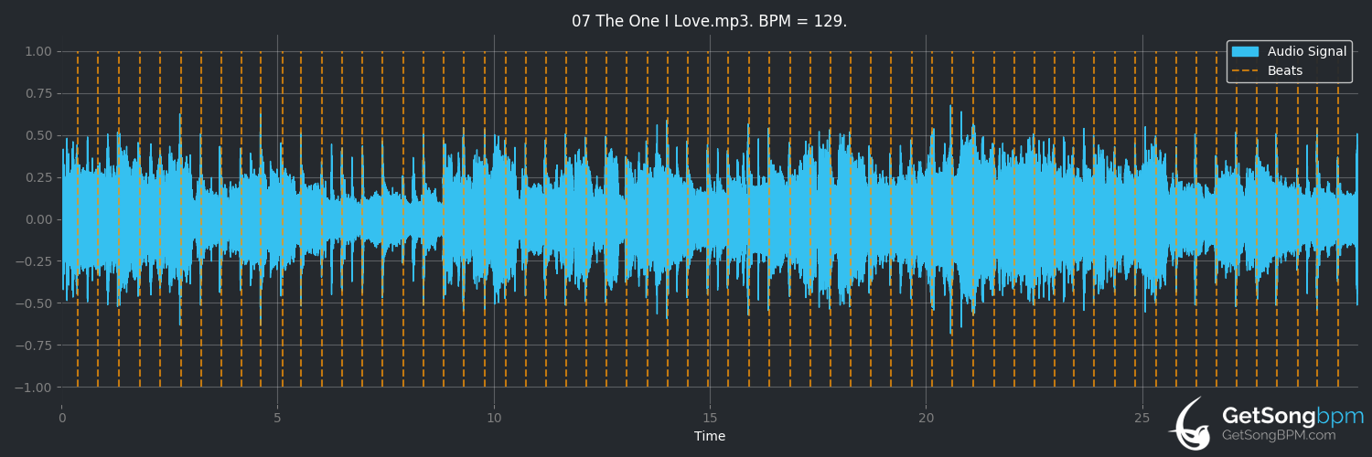 bpm analysis for The One I Love (R.E.M.)