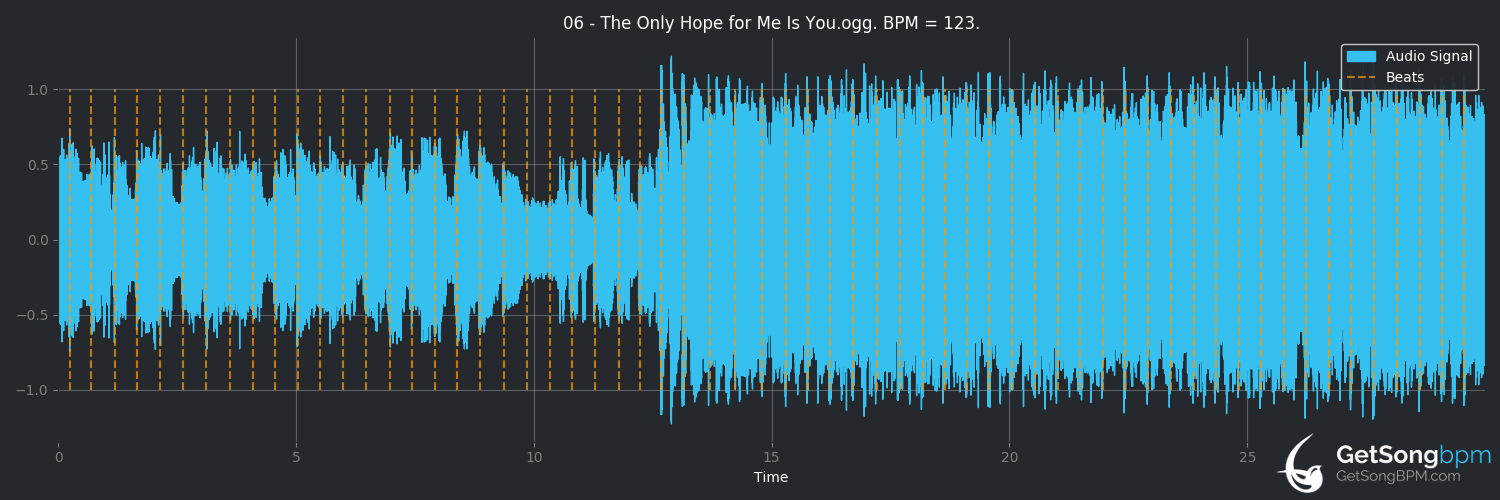 bpm analysis for The Only Hope for Me Is You (My Chemical Romance)