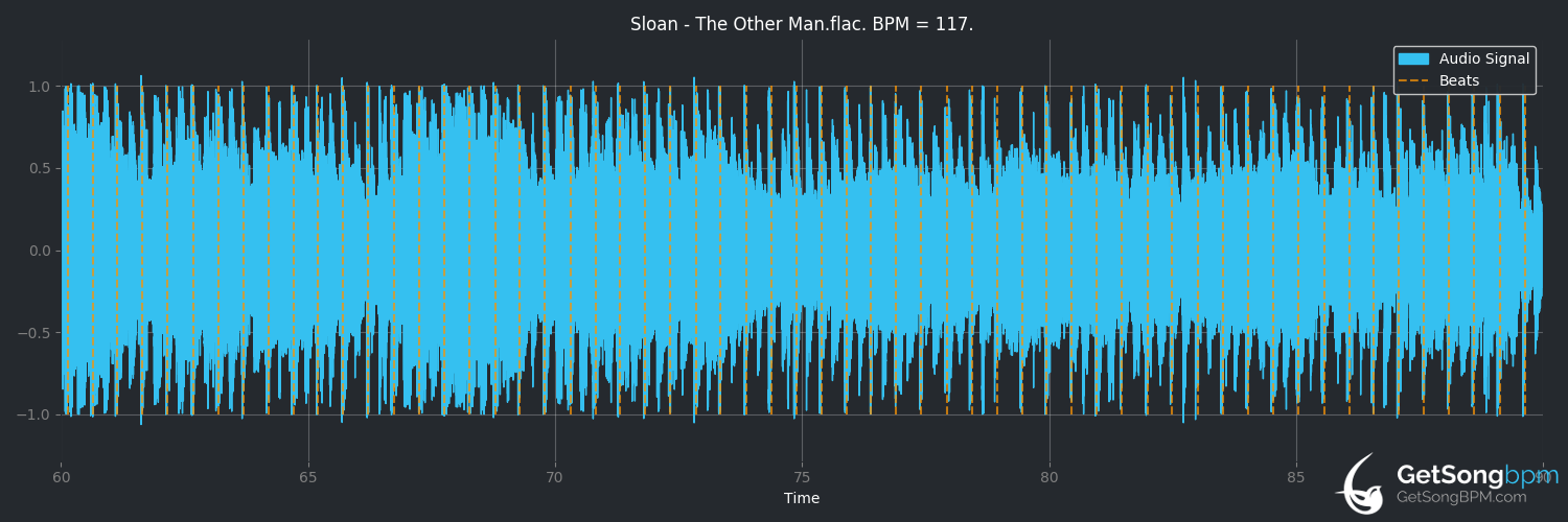 bpm analysis for The Other Man (Sloan)