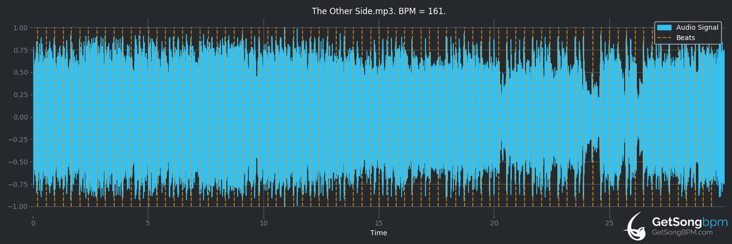 bpm analysis for The Other Side (Evanescence)