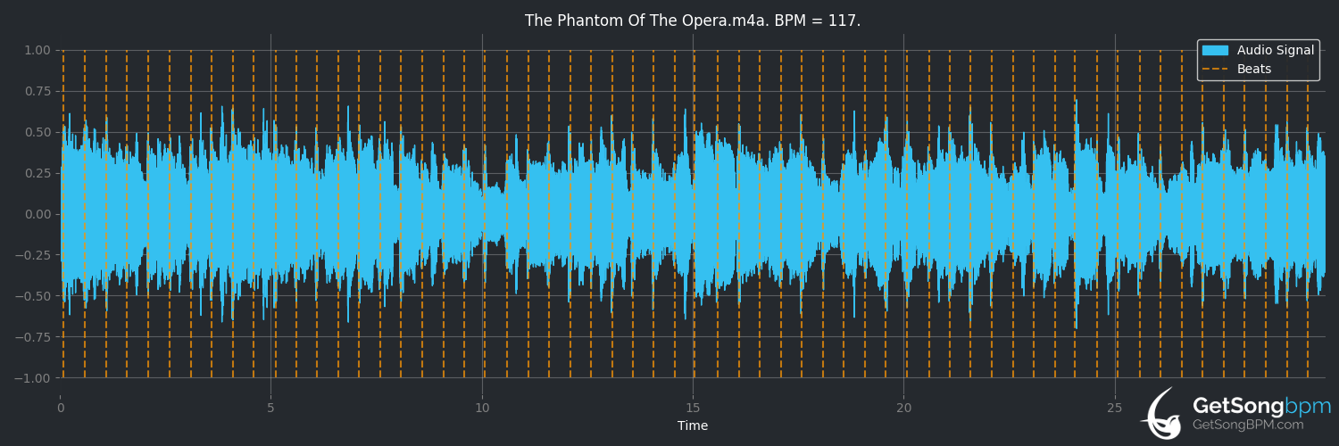 bpm analysis for The Phantom of the Opera (Andrew Lloyd Webber)