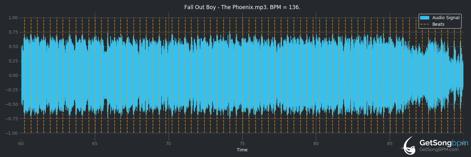 bpm analysis for The Phoenix (Fall Out Boy)