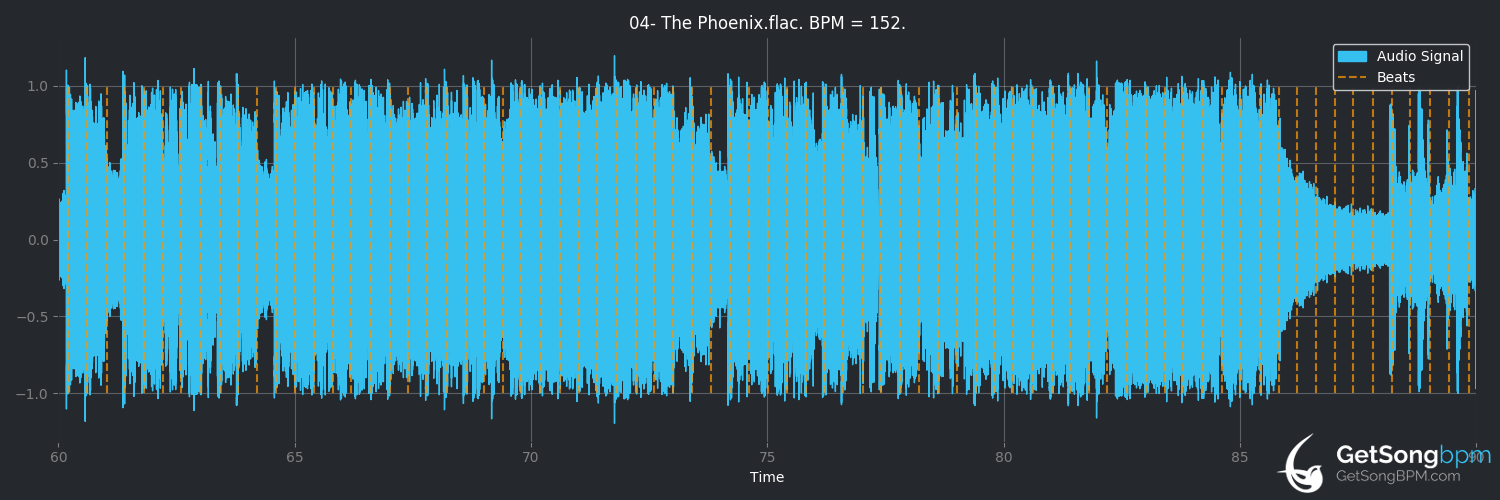 bpm analysis for The Phoenix (Lindsey Stirling)