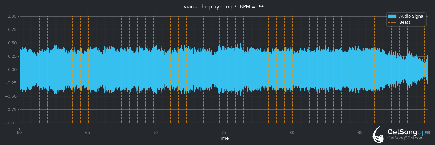 bpm analysis for The Player (Daan)