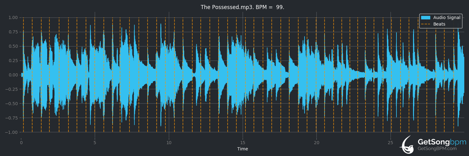 bpm analysis for The Possessed (Cowboy Junkies)