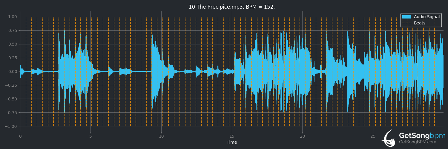 bpm analysis for The Precipice (Tribal Tech)