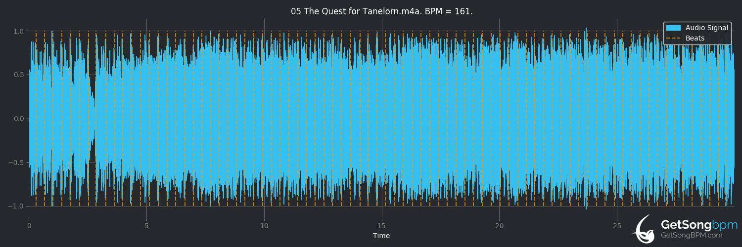 bpm analysis for The Quest for Tanelorn (Blind Guardian)