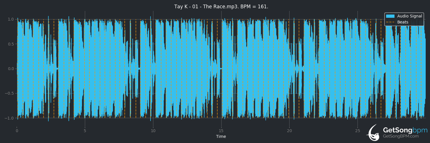 bpm analysis for The Race (Tay-K)