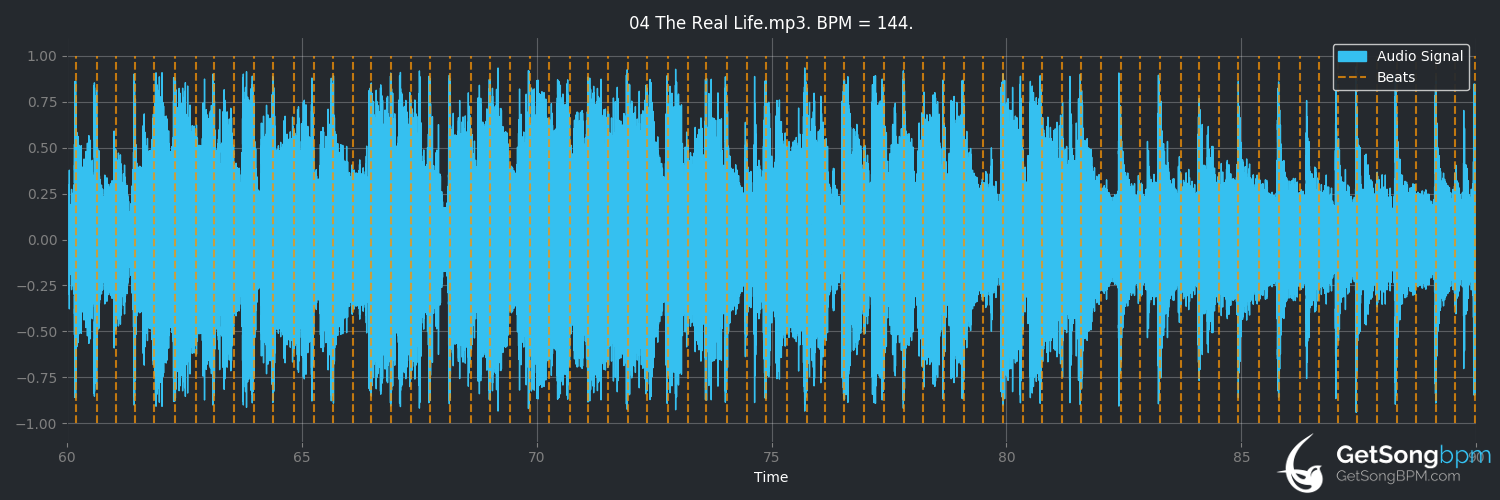 bpm analysis for The Real Life (3 Doors Down)