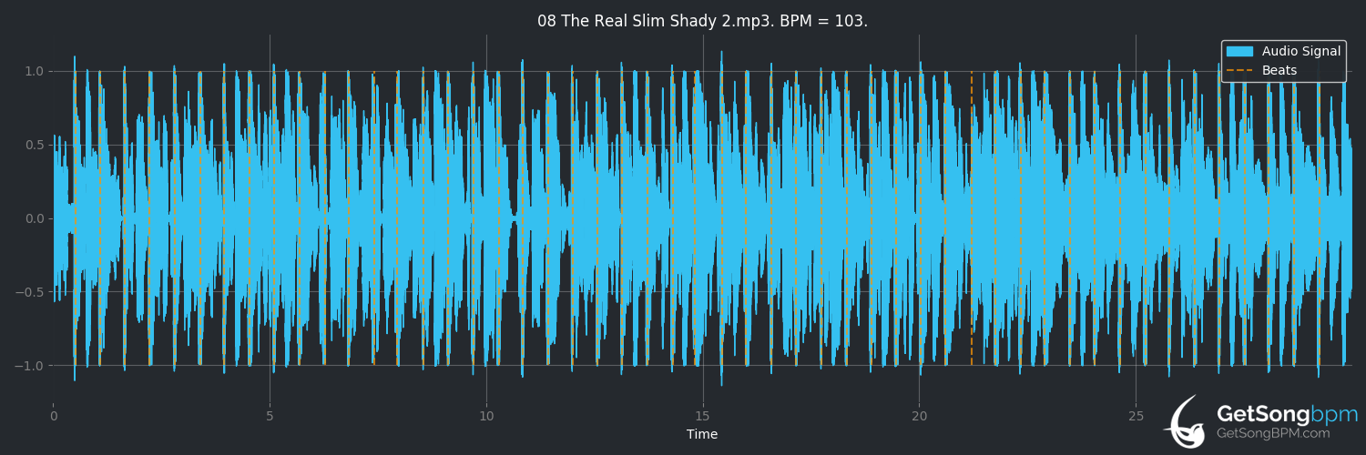 bpm analysis for The Real Slim Shady (Eminem)