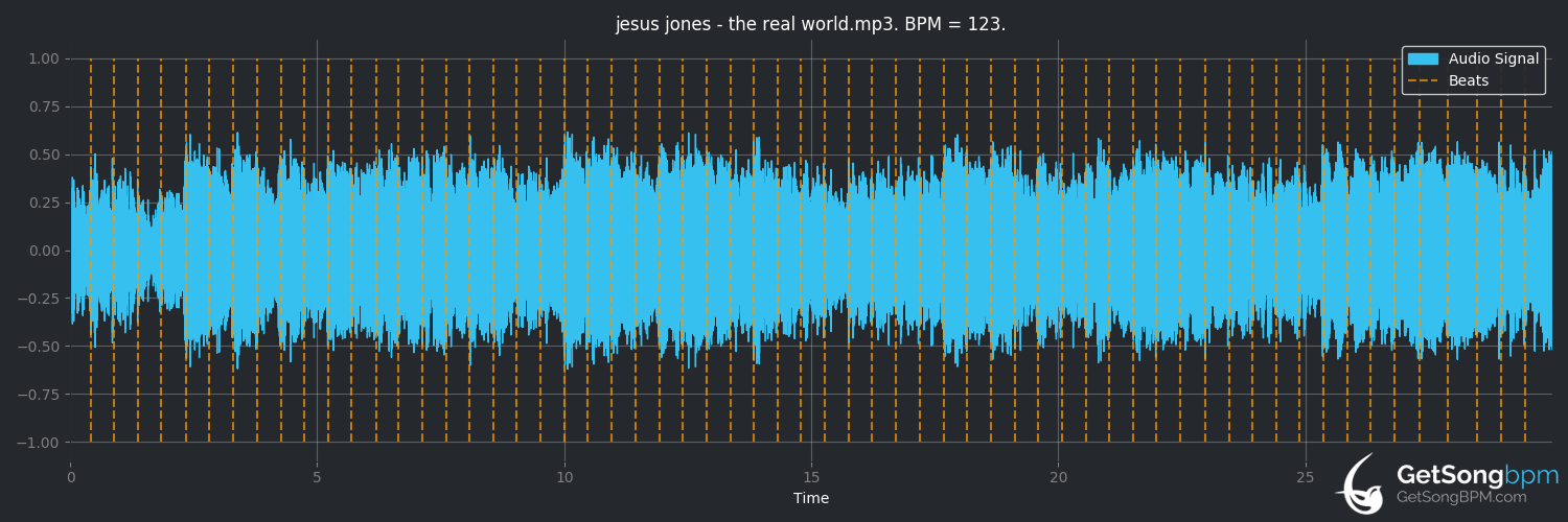bpm analysis for The Real World (Jesus Jones)