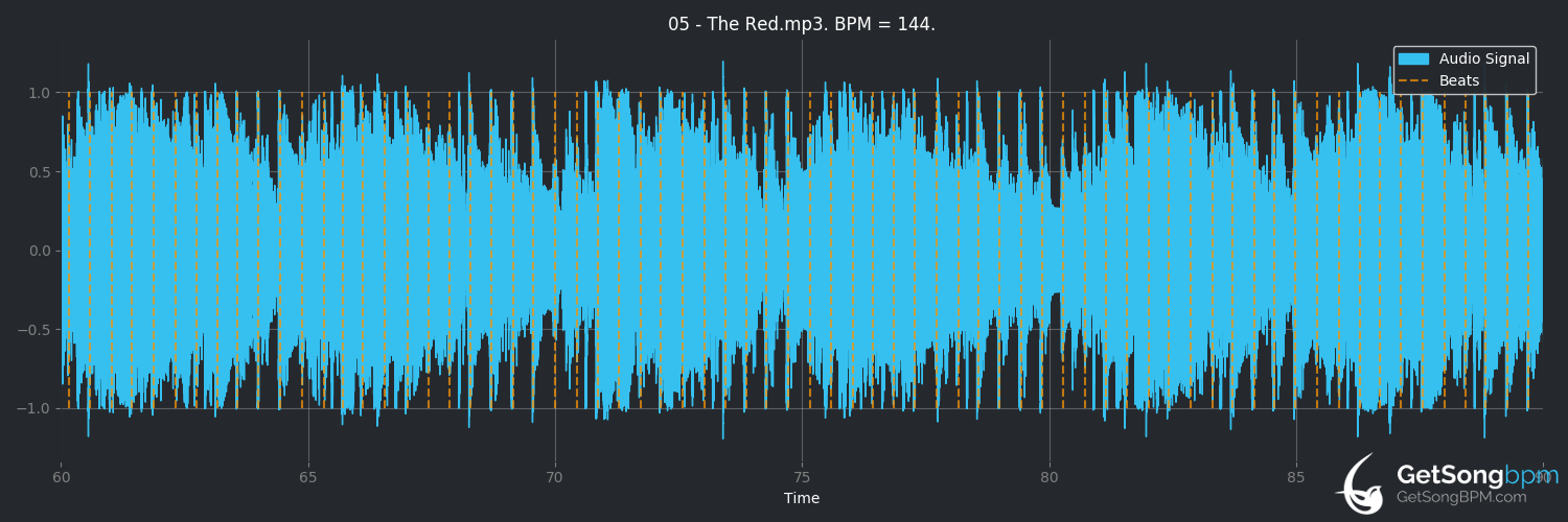 bpm analysis for The Red (Chevelle)